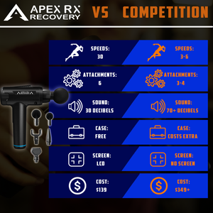 Rx Recovery Hyper Speed Pro 30 Speed Massage Gun